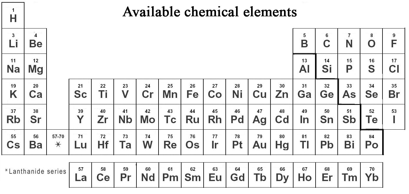 Elements